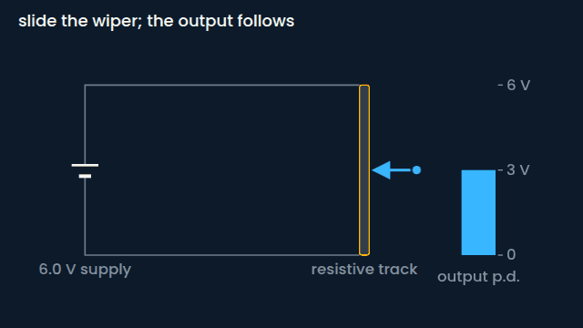 The potential divider: a dial that behaves (animated figure)