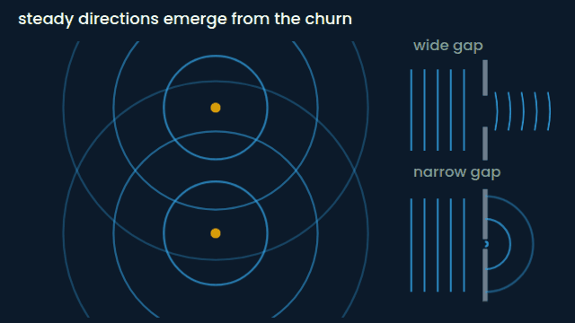 Two-source interference, and why slits act as sources (animated figure)
